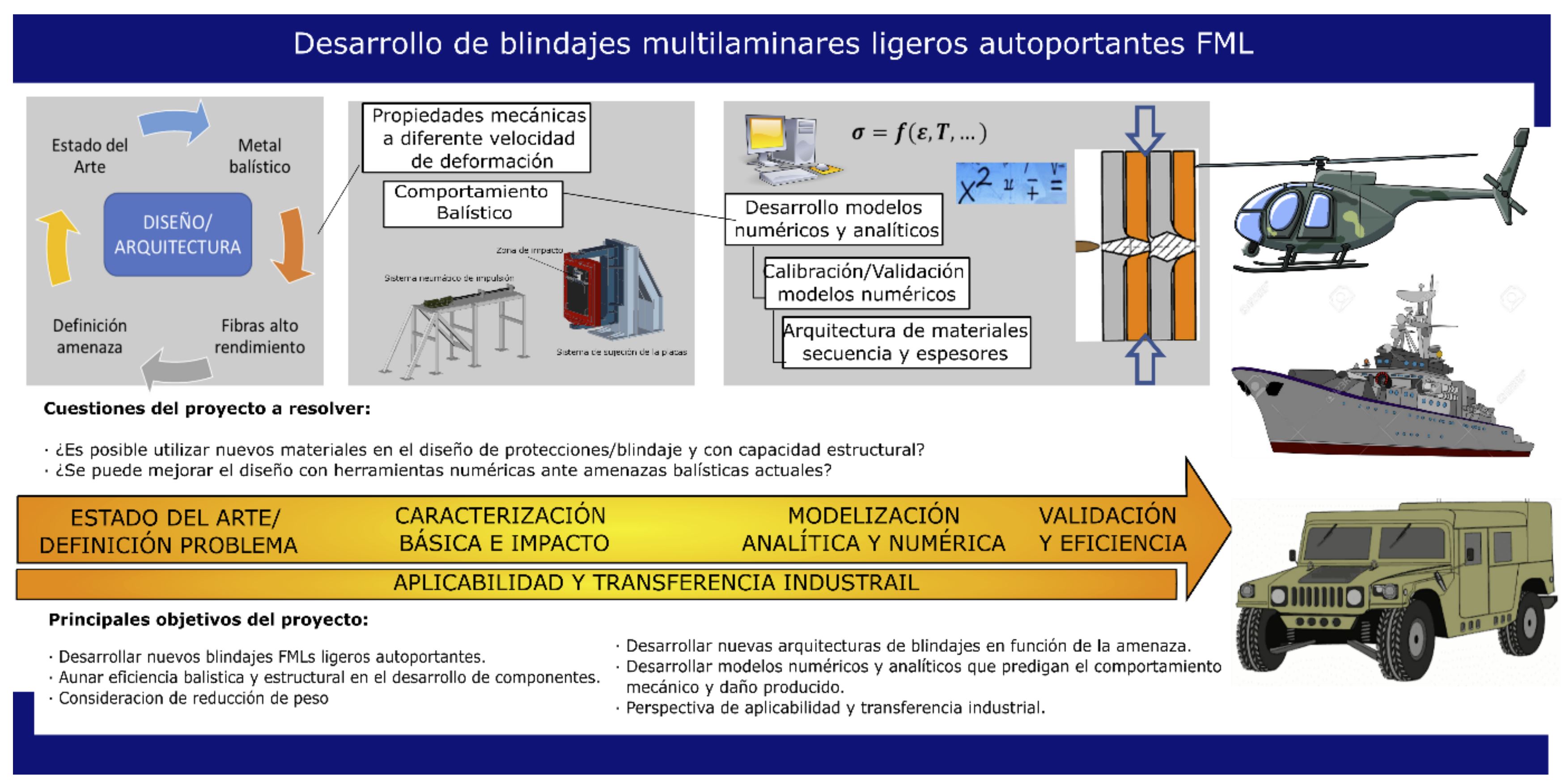 Imagen del proyecto 1